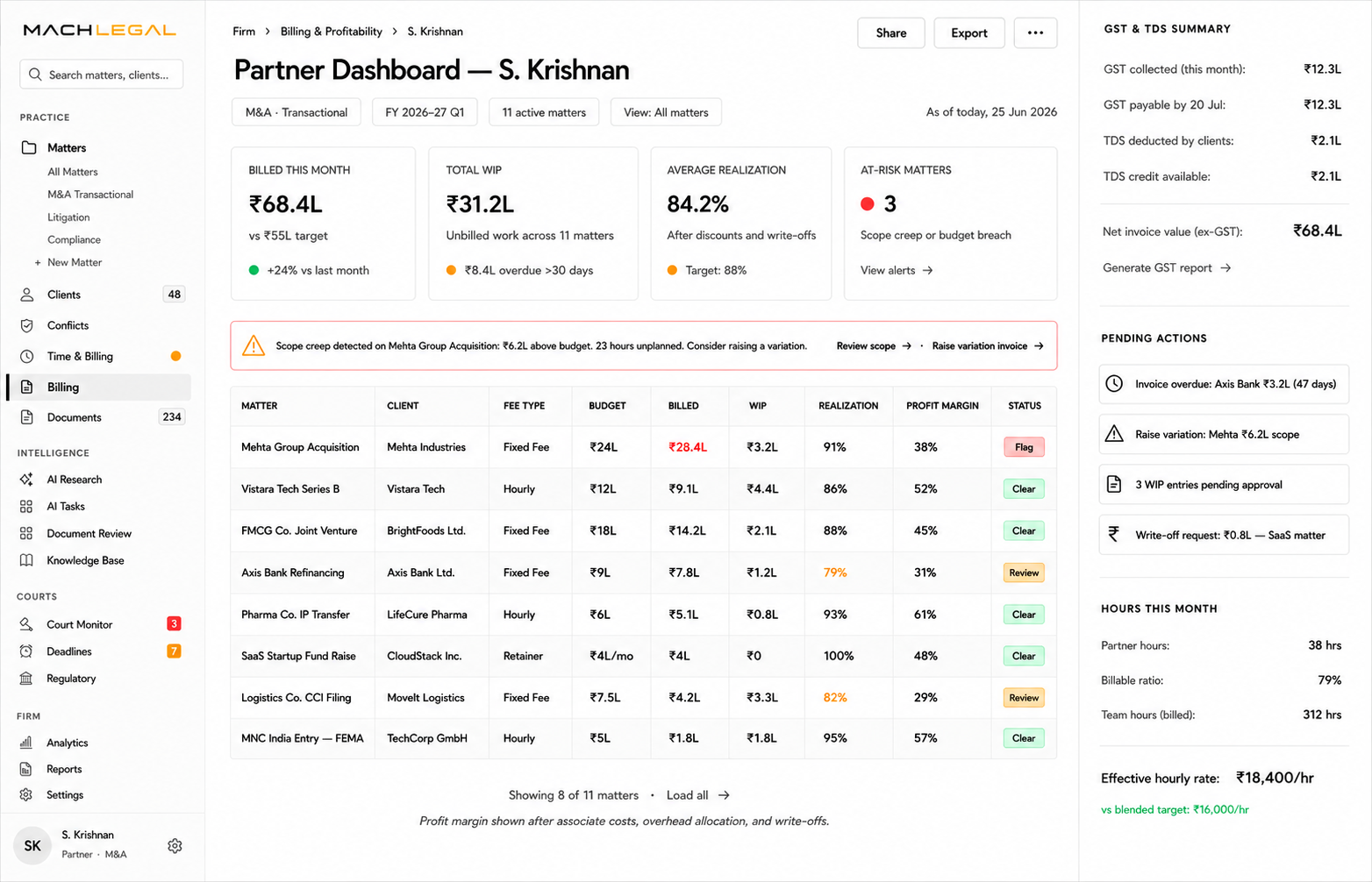 Billing and profitability dashboard — retainer mandate